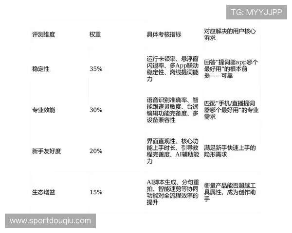 斗球直播官网介绍：评估平台的用户评价与常见问题解决方案详解