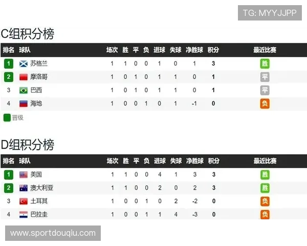 土耳其对巴拉圭比赛数据表详细分析与比赛亮点回顾